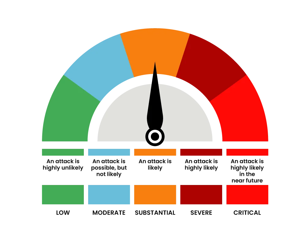 security-widget-img