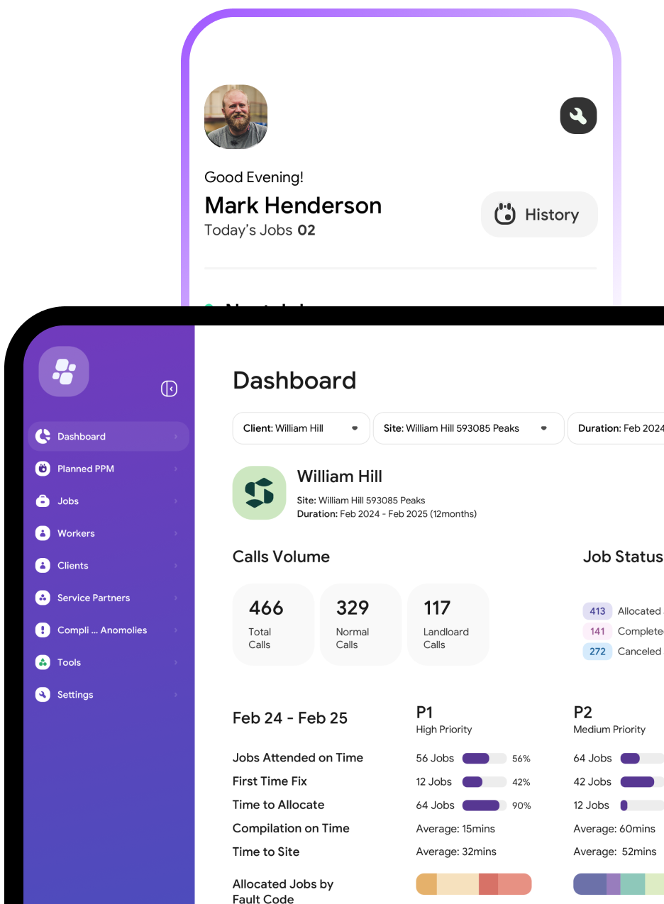 Arez FieldIQ dashboard showing jobs, calls volume and job status
