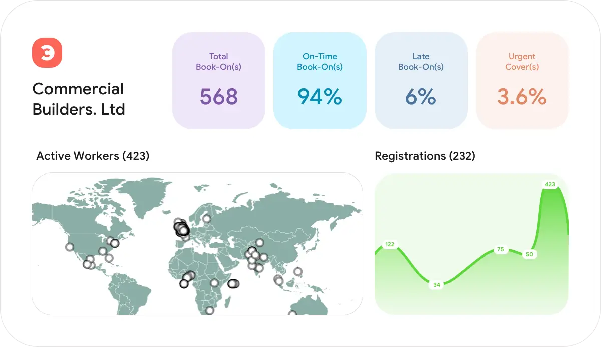 Digital shift assurance image